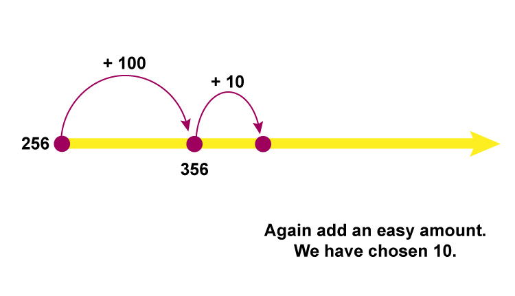 Add an easy amount, the shorter the value the longer the line will be...